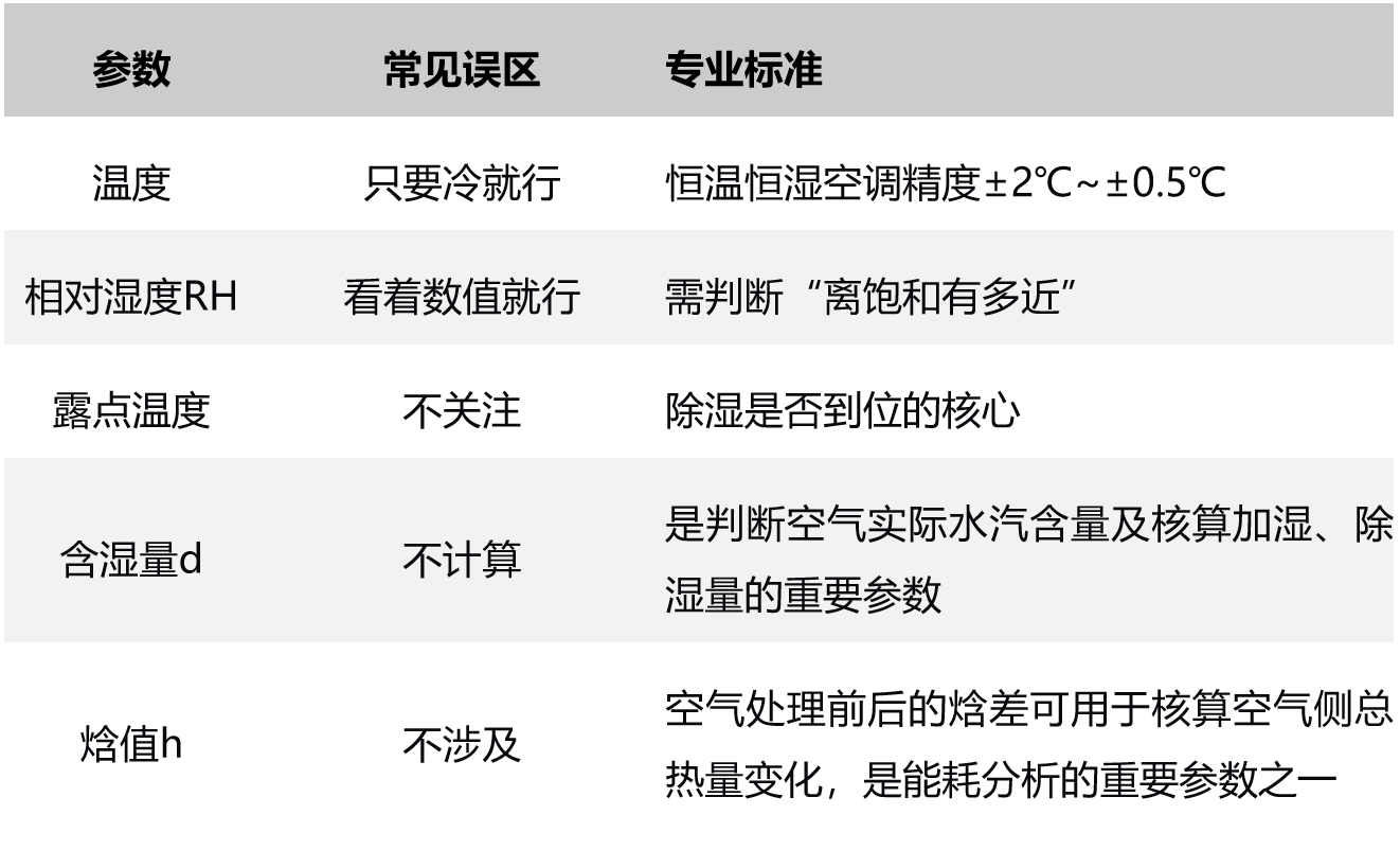机房